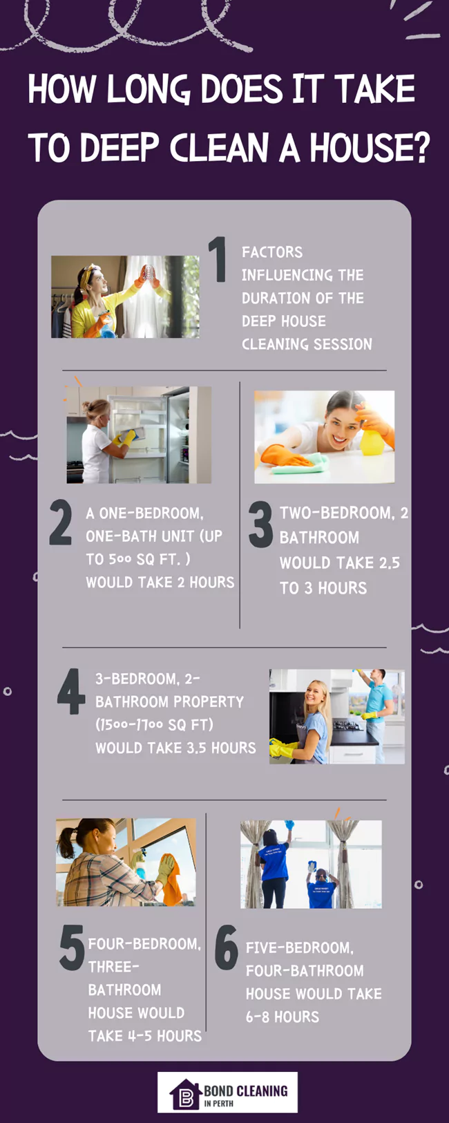 how much time does it take to clean a house