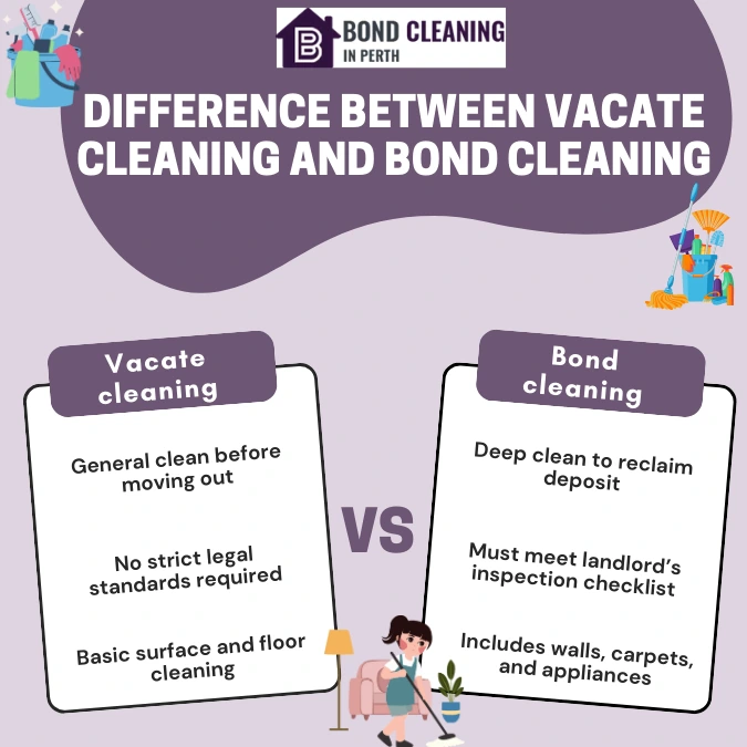 Difference between vacate cleaning and bond cleaning