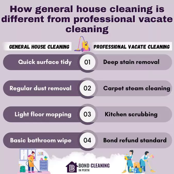 how general house cleaning is different from professional vacate cleaning