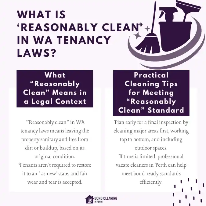 _What is ‘Reasonably Clean’ in WA Tenancy Laws