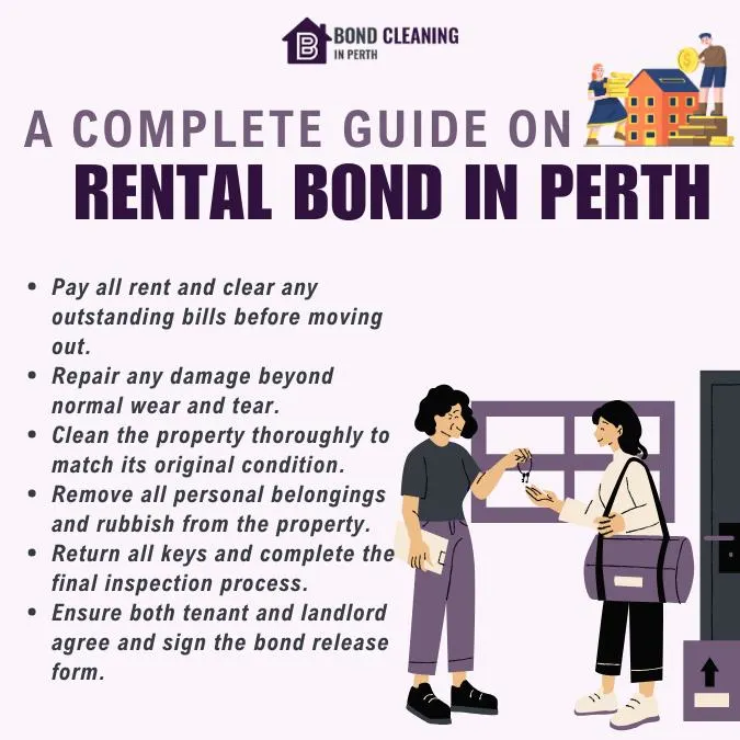 A Complete Guide on Rental Bond in Perth