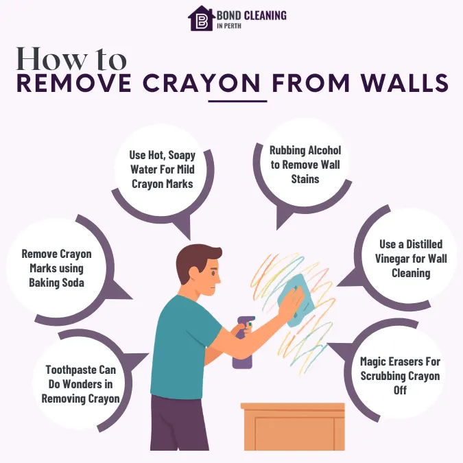 How to Remove Crayon from Walls 1