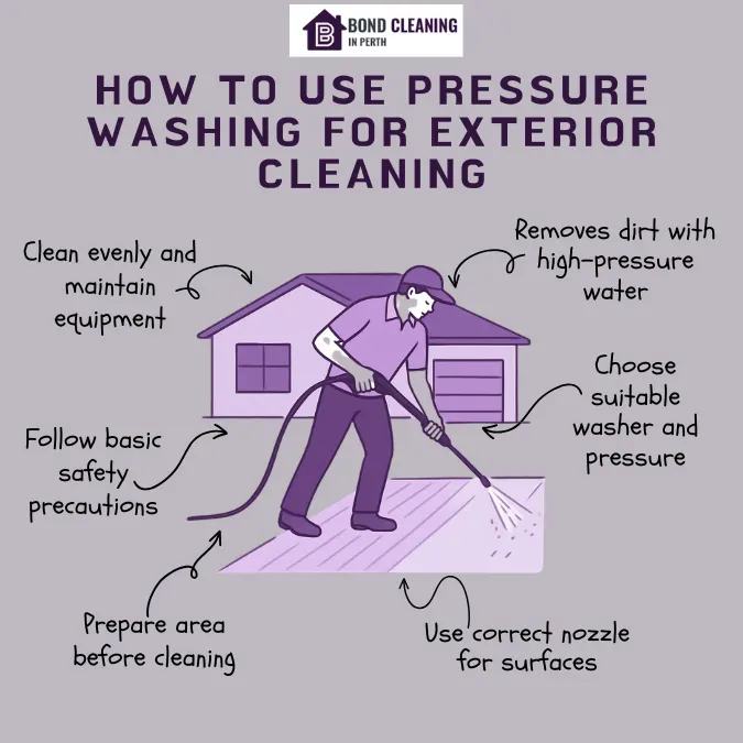 How to use Pressure Washing for exterior cleaning