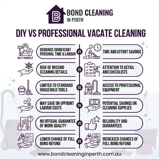 DIY vs Professional Vacate Cleaning